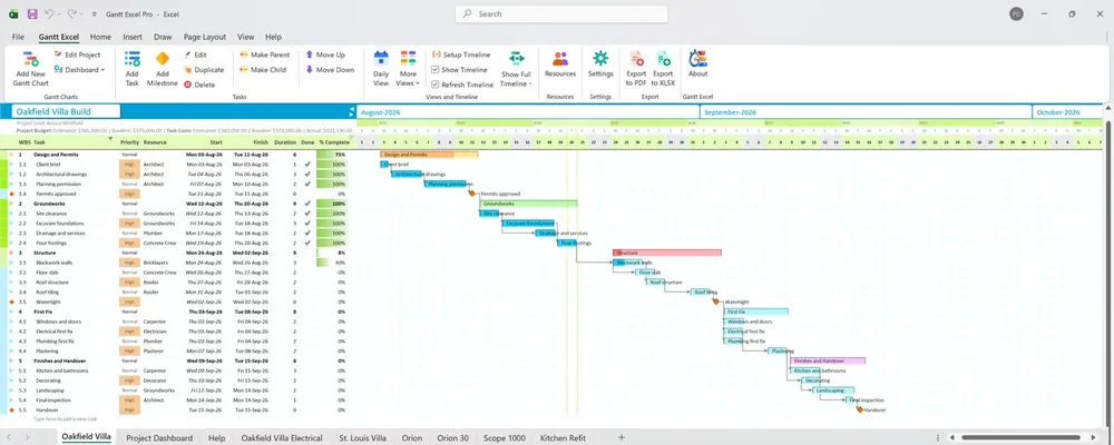The Oakfield Villa Build plan in Gantt Excel, ready to bring across.
