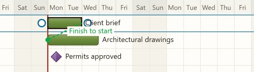 Dragging a link from Client brief to Architectural drawings; a label reads Finish to start.
