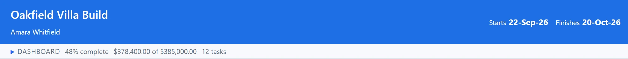 The same dashboard strip folded to one line: 48% complete, $378,400.00 of $385,000.00, 12 tasks.